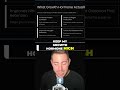 Increase IGF-1 and Growth Hormone Levels #shorts