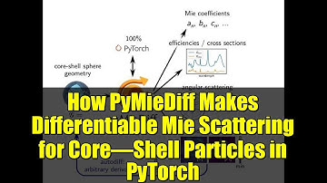How PyMieDiff Makes Differentiable Mie Scattering for Core–Shell Particles in PyTorch