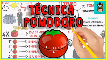 Como melhorar a produtividade e foco?
