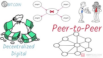 Bitcoin explained in 2 minutes - What is bitcoin? How bitcoin works?