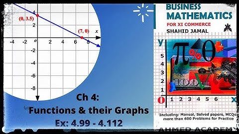 First Year Commerce | Business Math |Ch 4: Functions & their Graph | Ex: 4.99 - 4.112 | Online Tutor