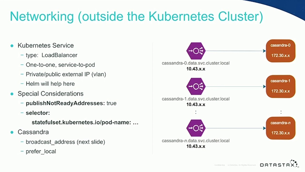 Youtube video preview image for Running Cassandra Cluster on Kubernetes in the Cloud presented by IBM | DataStax Accelerate 2019