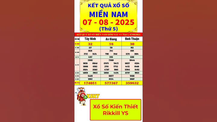 Kết quả xổ số miền nam hôm nay thứ 5 ngày 7/8/2025 (xs Tây Ninh, xs An Giang, xs Bình Thuận) #shorts