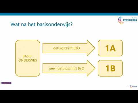 Video: Wat is een structuur in technologie?