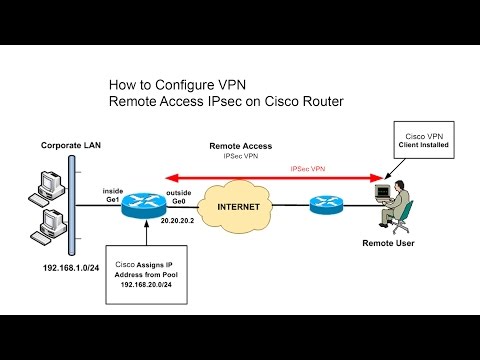 GNS3 LAB : Cisco Router VPN Remote Access+IPSec_Part01