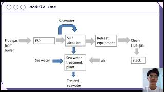 DET30053 GENERIC SKILL 2