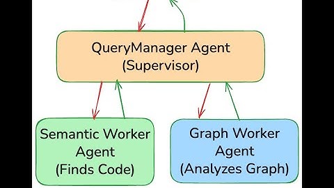 Building an AI Agent for Code Comprehension using Gemini & Google ADK | Project Breakdown + LongDemo
