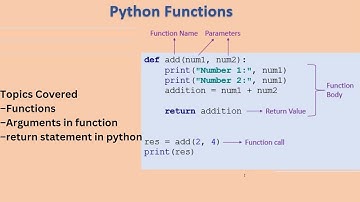 Python Programming Basics: Functions, Parameters, and Return Values | VTU Python Lab (21CSL46)