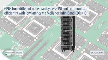 SuperMicro SuperMinute: 4U 8 GPU