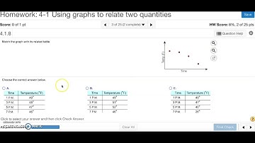 Algebra 1: 4-1 Using graphs to relate two quantities MathXL