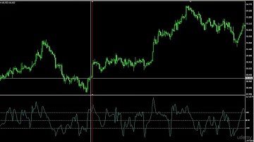 028 40 Introduction to Commodity Channel Index CCI Indicator