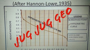 Construction of Hypsometric Curve and Derivation of Hypsometric Integer of a Drainage Basin