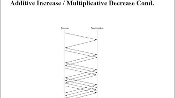 2 3 TCP Flow Control