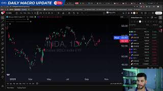 Markets Rebound Off Tariff Scare | Daily Macro Update - 10.13.25