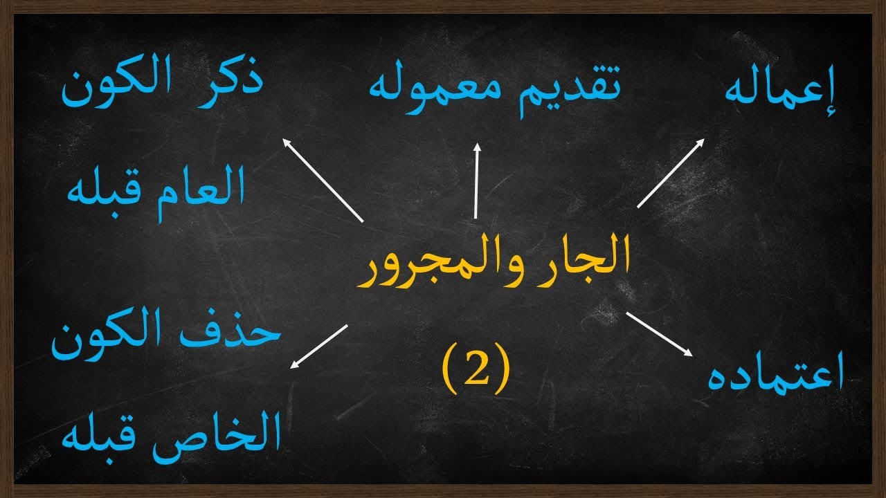 أحكام الجار والمجرور |2| مجالس نحوية |23|