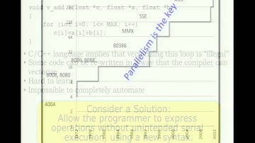 Intel MIC Architecture   Parallel Programming Tools
