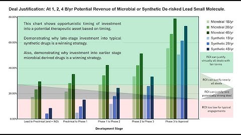 Direct Access Microbial Dark Matter for AI-Driven Polypharmacology Drug Discovery
