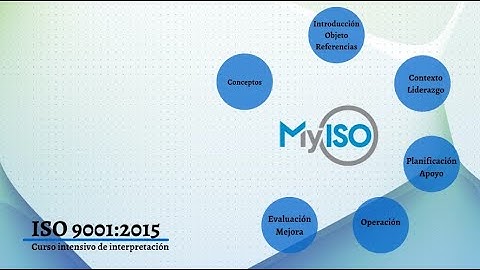 ISO 9001:2015 Parte 1 de 4