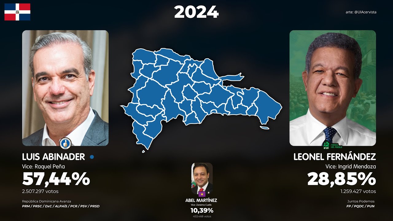 TODAS las ELECCIONES de la REPÚBLICA DOMINICANA (1962 - 2024)