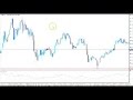 Trend Analysis In Forex Trading (With Supply And Demand In ...