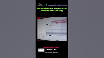 SMC Channel Break Sell setup price action Structure Trading Strategy #pricecharttrader #priceaction