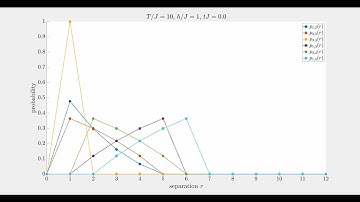 Finite-temperature (T=10J) confinement in the Z2 lattice gauge theory
