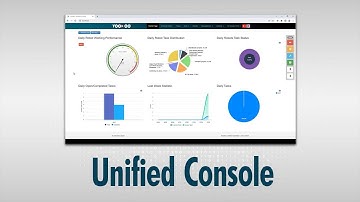 VooDoo RPA Unified Console Overview