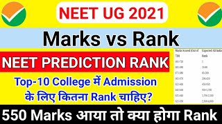 MARKS vs RANK in NEET 2021, NEET 2021 RANK PREDICTION, NEET Result 2021, Predict Rank in NEET 2021