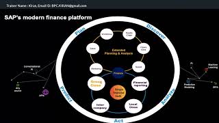 S/4HANA 2025 Group Reporting Course: Full Content Overview (Feb 7th, 2026)