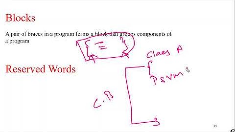 Documentation comments || usage of Javadoc || creating  java doc html page || Identifiers