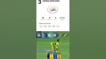 IPL 2023 Today Points Table | CSK vs RR After Match Points Table | Ipl 2023 Points Table#short