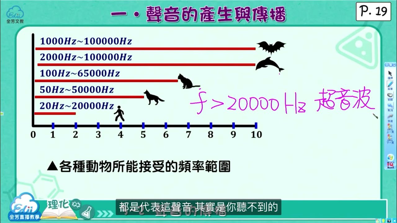 【課程展示】《理化》趙奕老師：聲音的傳播