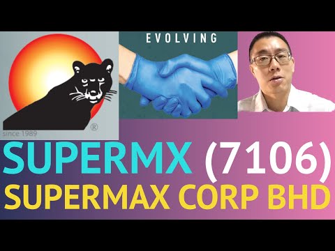 Supermx share price