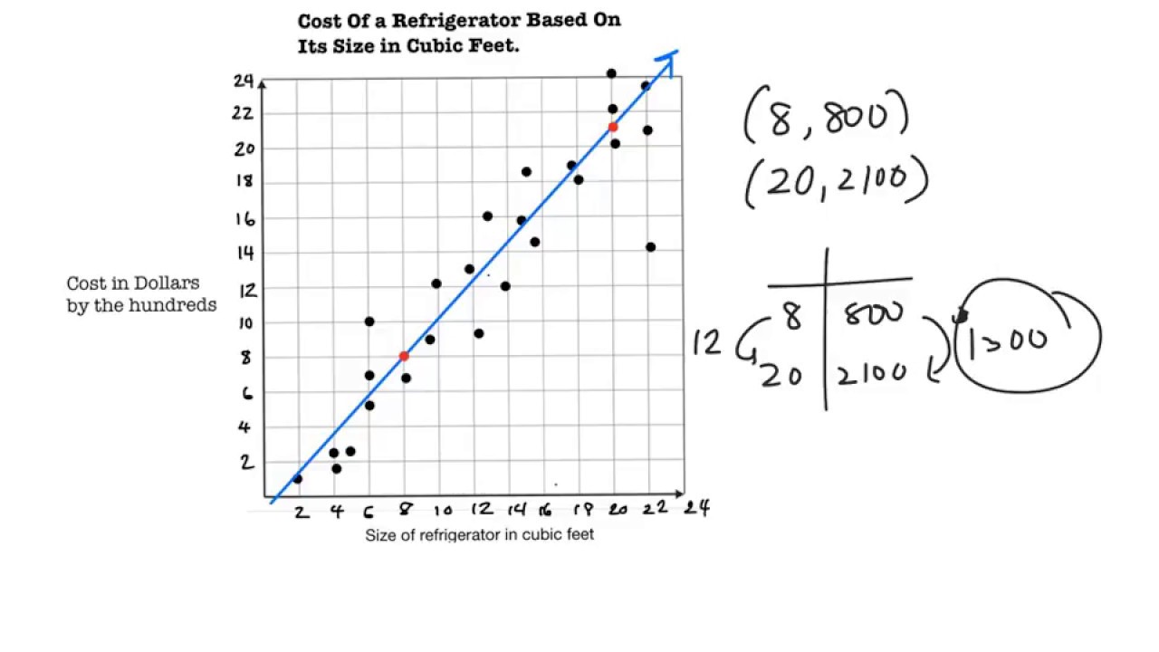 excel vba get trendline equation