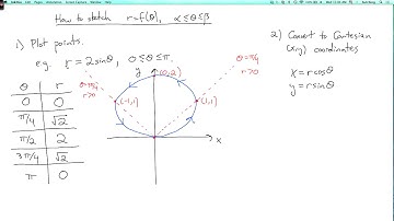 Multivariable calculus 1.2.1: Introduction to polar coordinates