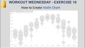 How to Create Violin Chart in Power BI