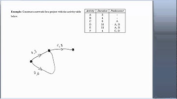 Creating Network Diagram from Activity Table