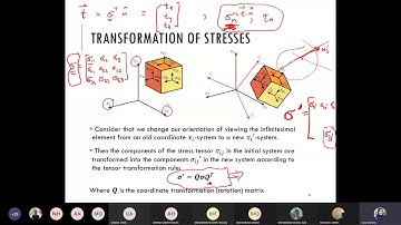 Continuum Mechanics - Lec 6 continued - Stress