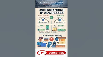 how to configure a static ip address