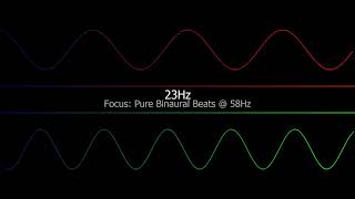 Focus: Pure Binaural Beats - Beta - 23Hz@58Hz