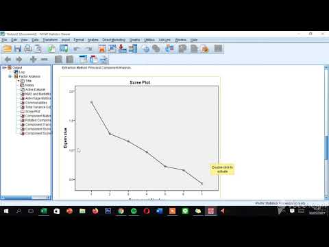 Exploranatory Factor Analysis // SYANIA CHAISAR PUTRI