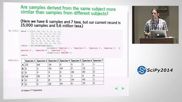 scikit bio: core bioinformatics data structures+algorithms in Python|SciPy 2014|J Gregory Caporaso