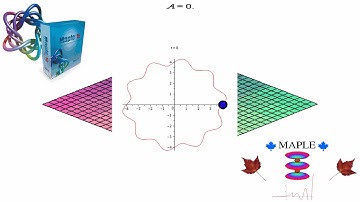 Plotting and Animating a Function With Maple - Part 04 - Animating of the moving points