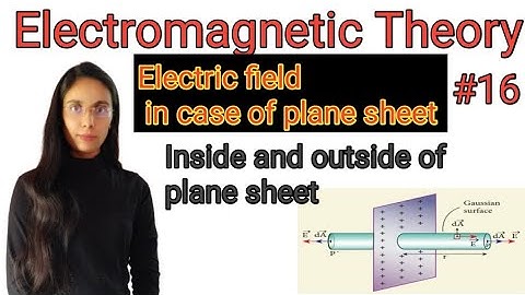 Electric field in case of plane sheet Csir net physics lecture gate physics iit jam physics lecture