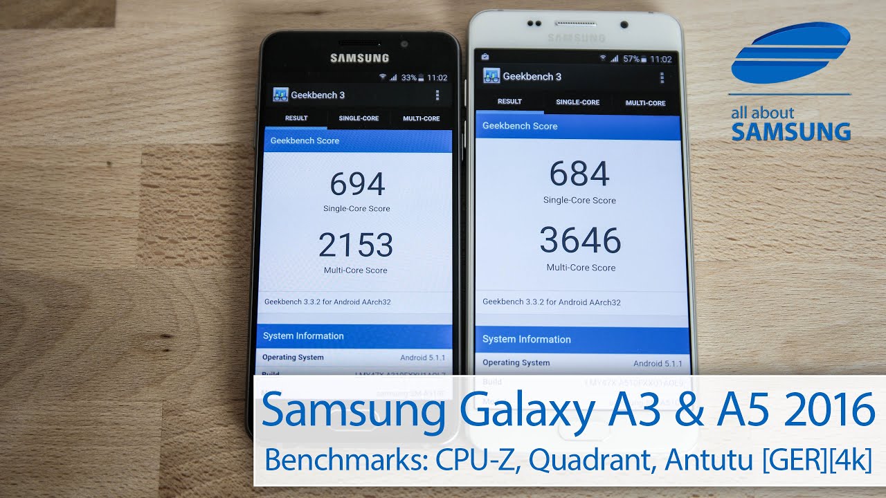 Samsung galaxy a5 benchmark