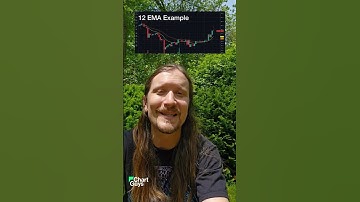 〰️ Use Moving Averages in your game plan