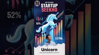 What is #unicorn company|Unicorn Startup |Day 2 StartupSeekho#businesskatha#shorts