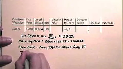 Discounting a Note Befor Maturity - www.atcmathprof.com
