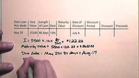 Discounting a Note Befor Maturity - www.atcmathprof.com