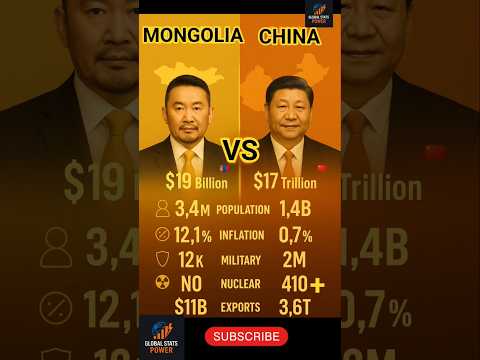 China Vs Mongolia Military And Defence Power